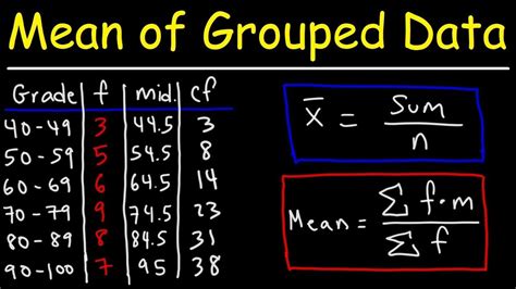 How To Find Mean And Median Of Grouped Data - Samuel Holme's 6th Grade ...