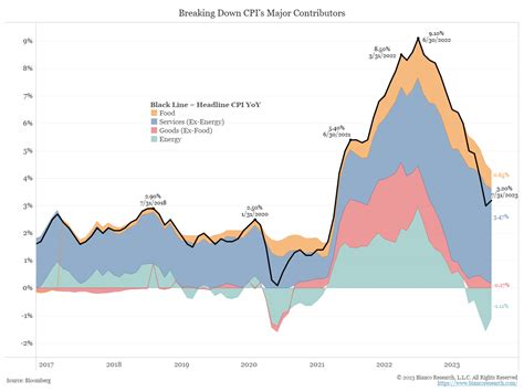 August 2023 CPI: Progress Continues - Aptus Capital Advisors