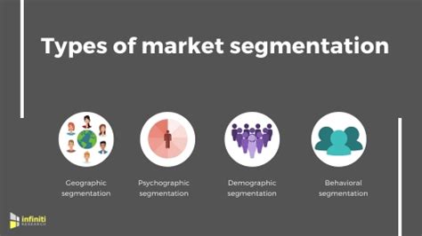 Choosing the Right Type of Market Segmentation to Suit Your Marketing ...