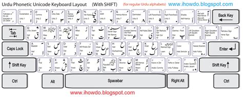 URDU Keyboard Typing Online Training Practice | i how do