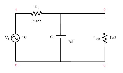 Invalid participant Cel mai puţin rc vs cr filter oscilloscope ejectie ...