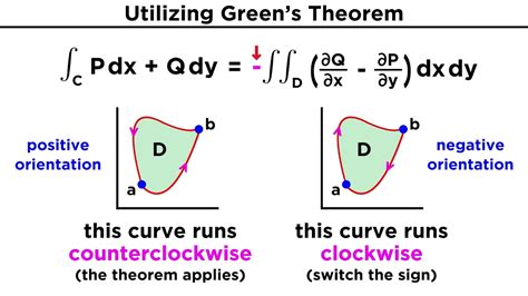 What Is Green Theorem In Calculus? Trust The Answer - Ecurrencythailand.com