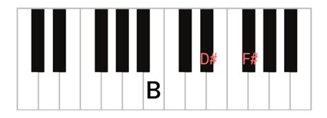 How to Play: B Major Piano Chord & Inversions (B, B/D#, B/F#)