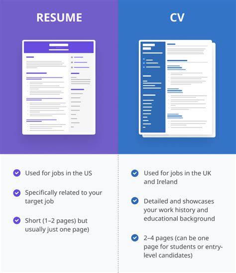 Resume vs CV - What’s the Difference in the UK?