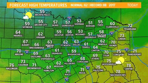 DFW weather: Wednesday morning rain forecast for North Texas | wfaa.com