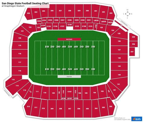 SnapDragon Stadium Seating Chart - RateYourSeats.com