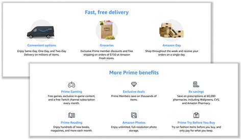 Rewards Case Study: Amazon Prime | Ecommerce Fastlane