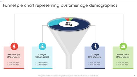 Funnel Pie Chart Powerpoint Ppt Template Bundles