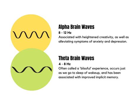 7 Benefits of Alpha-Theta Neurofeedback Brainwave Training