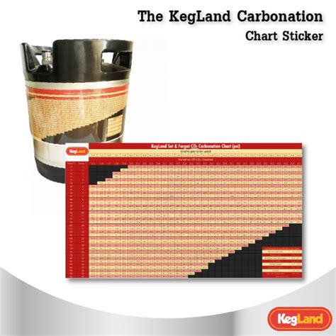 The KegLand Carbonation Chart Sticker - beervadsadu