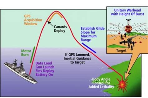 Advanced Gun Systems for U.S. Navy's futuristic new destroyers