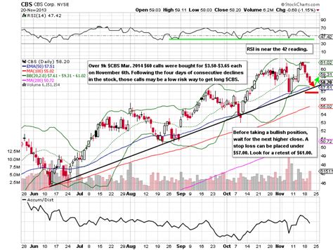 Cbs Trade Value Chart 2021 - Image to u