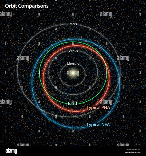 Potentially hazardous asteroid hi-res stock photography and images - Alamy