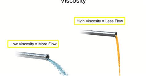 Fundamentals of Fluids and Fluid Systems | Process Control Solutions Blog: Delivering Innovation ...