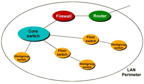 Computer Networks - Network Interconnection Devices