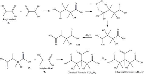 Scheme 5. The formation of C 9 H 13 O − 8 from radical-radical... | Download Scientific Diagram