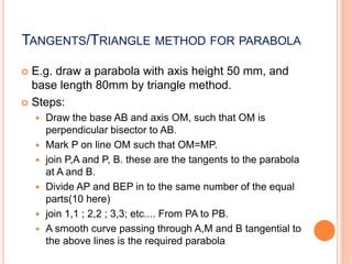 Parabola, hyperbola and its applications | PPT