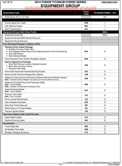 2014 Ford Fusion Order Guide Leaked - autoevolution