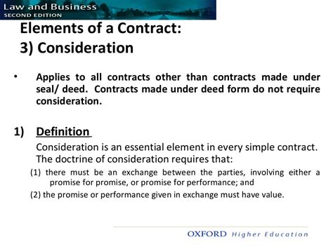 Elements of contract CHAPTER 02