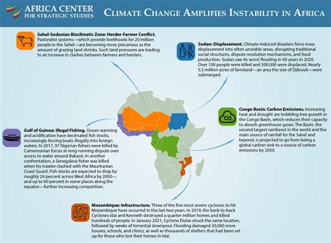 Climate Change Amplifies Instability in Africa – Africa Center