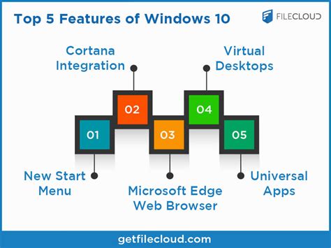 How to Make the Most Out of Windows 10 in 2018