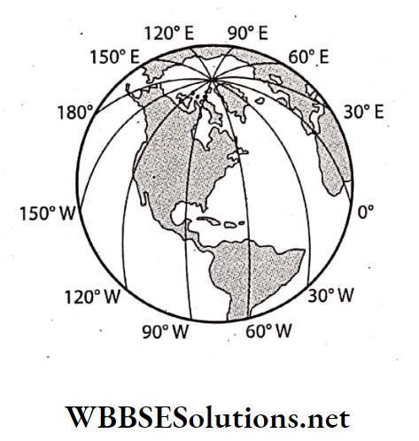 WBBSE Solutions For Class 7 Geography Chapter 2 Determination Of The ...