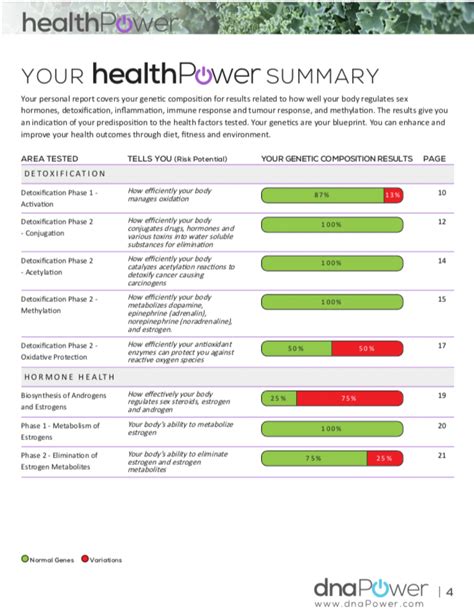 DNA Testing for Health Risks | Canada | healthPower DNA Test Kit