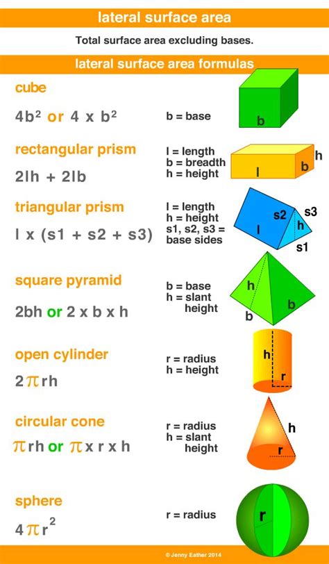 SURFACE AREA FORMULAS | Math methods, Math tutorials, Studying math