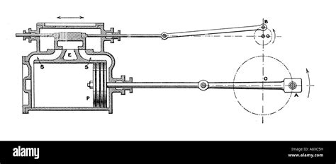 STEAM LOCOMOTIVE VALVE GEAR DIAGRAM Stock Photo: 12190588 - Alamy