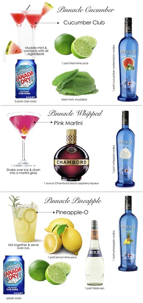 Pinnacle Vodka recipes | Pinnacle vodka recipes, Vodka recipes, Summer drinks