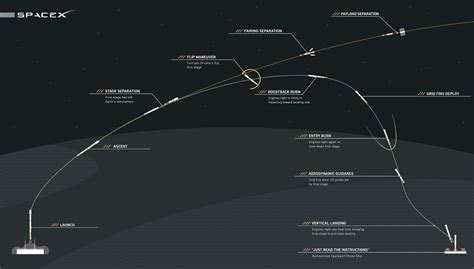 WATCH LIVE: SpaceX will try landing its Falcon 9 rocket on a drone ship ...