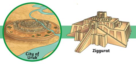 What Were the Cities of the Ancient Sumer Like? - Twinkl Homework Help