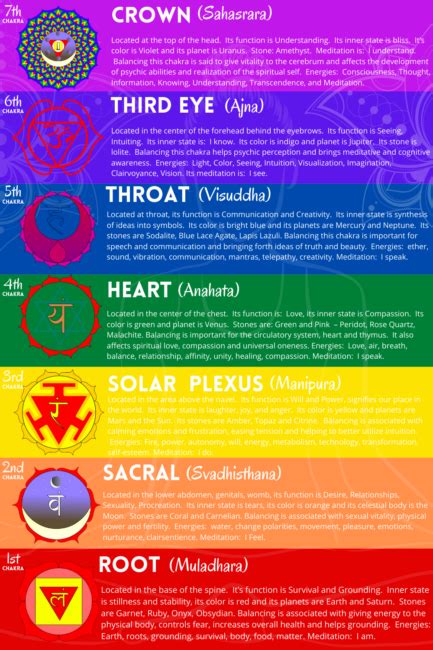 How to Know Your First Chakra and Activate Its Power