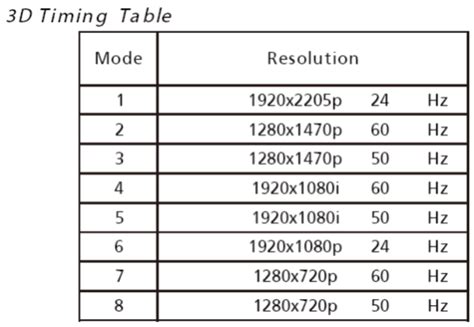 I have the GN246HL 144Hz but it only runs at 60 Hz — Acer Community