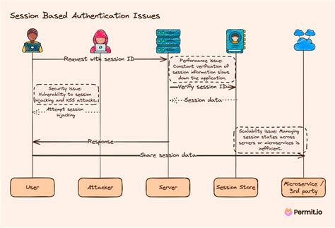 What is Token-Based Authentication?