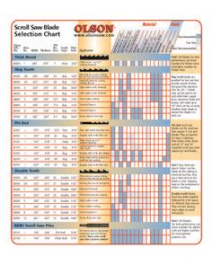 Pin on Scroll Saw Blade Selection Chart