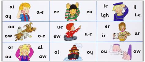 Jolly Phonics - Ms. Cosgrove's Senior Infants | Jolly phonics, Jolly ...