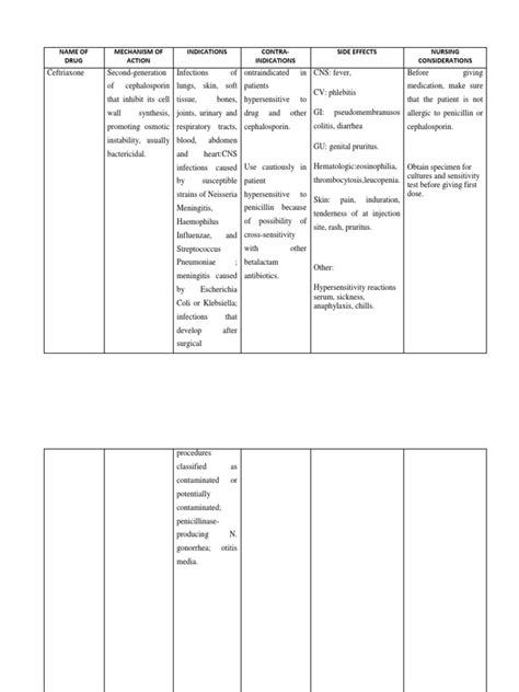 Medication Guide: Ceftriaxone (Rocephin)- Uses, Side Effects, Dosage and Nursing Considerations ...