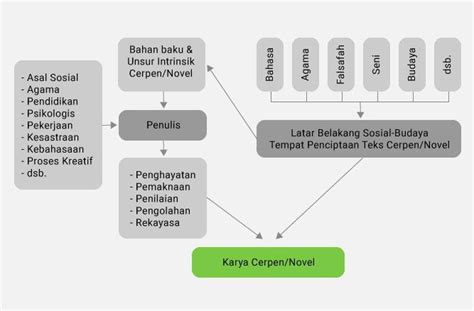 Contoh Cerpen Ekstrinsik - Viral Update