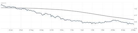 Chinese Yuan Continues To Rise Against The Dollar | Seeking Alpha