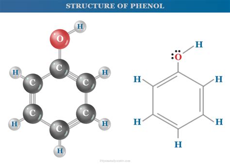 Phenol - Structure, Properties, Uses