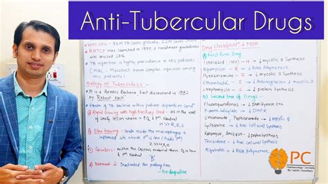 Antitubercular Drugs (Part 1): Biology of Tuberculosis, Antitubercular drugs and Mode of Action ...