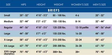 Attends Pull Ups Size Chart: A Visual Reference of Charts | Chart Master