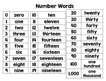 Number Words 0-1000 | Number words, Words, Number words chart