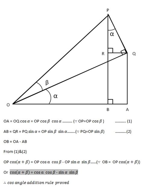 Proof of cosine angle addition rule | proofopedia