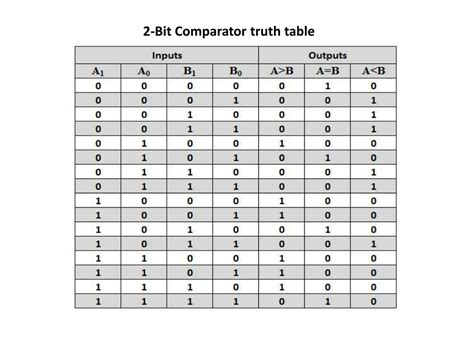 PPT - Digital Comparator PowerPoint Presentation, free download - ID:8856600