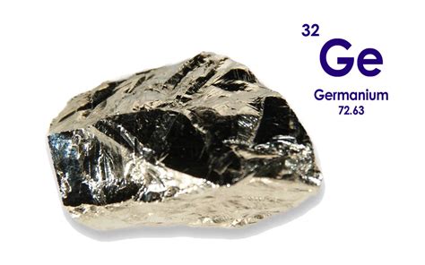 Germanium Symbol