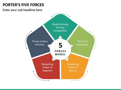 Porter Five Forces Template Ppt