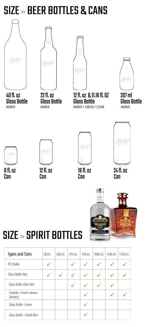 Private & Custom Label Beer, Spirits & Liquor – White Label – Contract ...