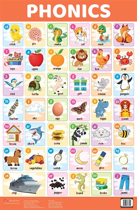 Buy Charts: Phonics Charts (Educational Charts for kids) Online at ...